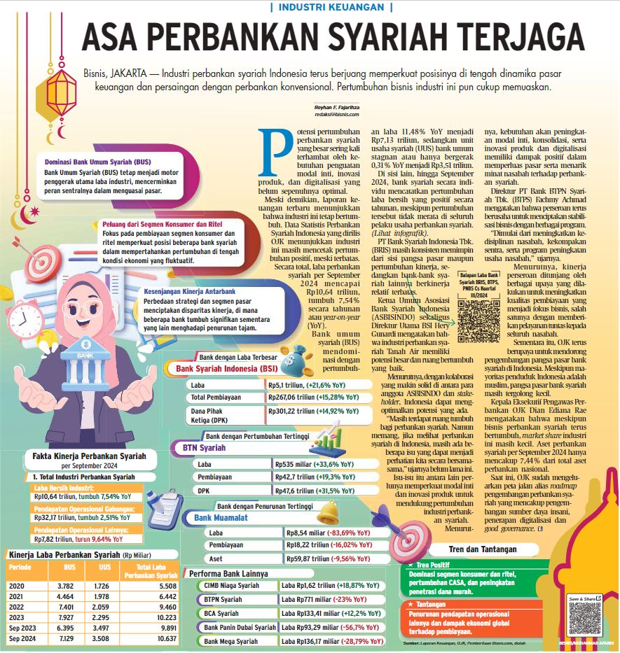 Asa Perbankan Syariah Terjaga Widyawan Partners Library